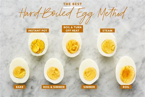 hard boiled egg test